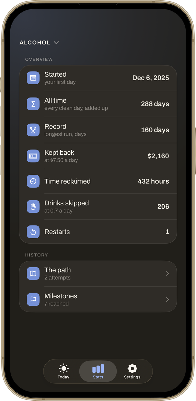 Stats screen: started, all time, record, kept back, time reclaimed, drinks skipped